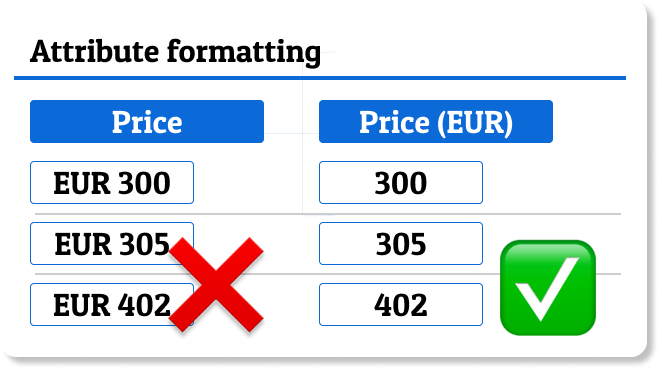 Price Formatting Example