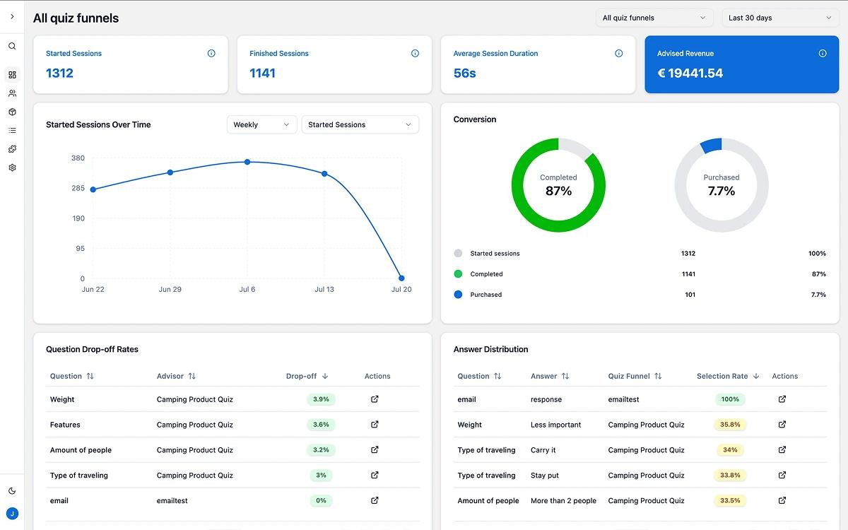 Selling profitable products with bluebarry
